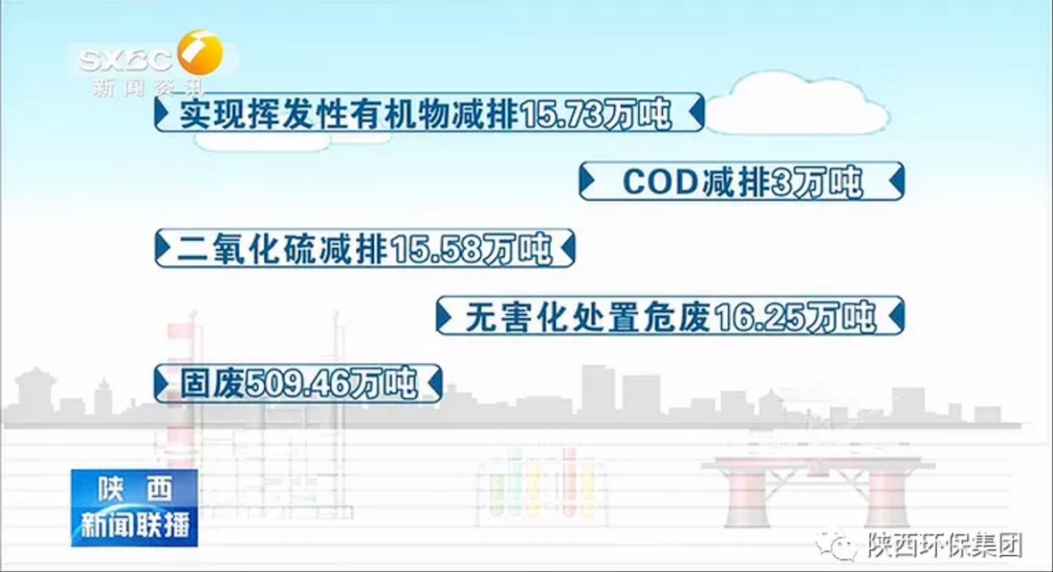 陕西新闻联播：任你博集团 抓机缘 破难题 助力我省打贏污染防治攻坚战