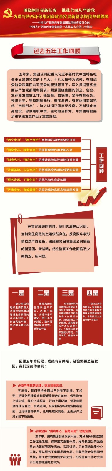 号外！任你博集团第一次党代会胜利召开